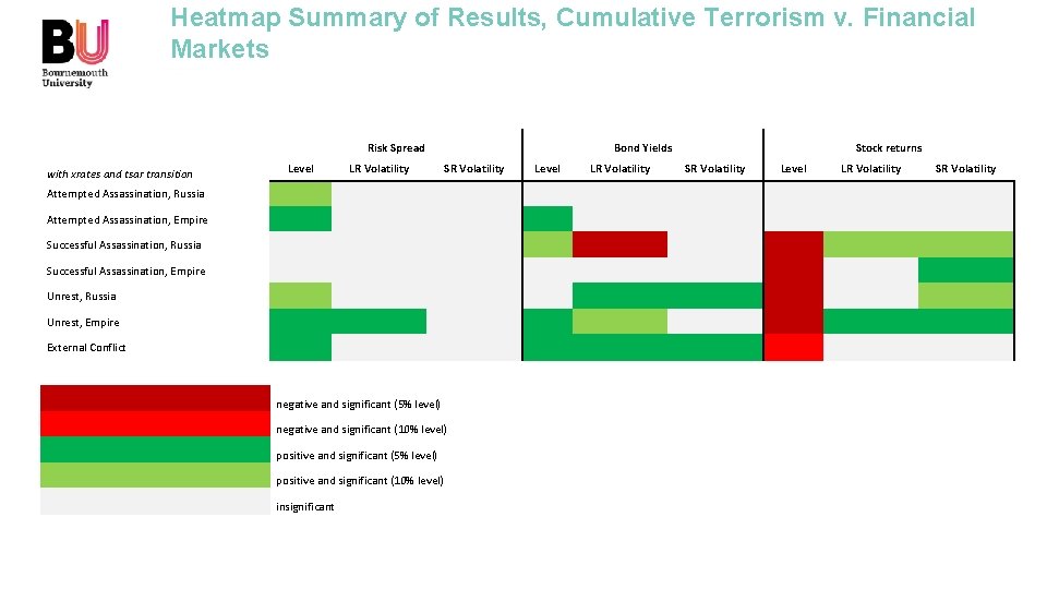 Heatmap Summary of Results, Cumulative Terrorism v. Financial Markets Risk Spread Level with xrates