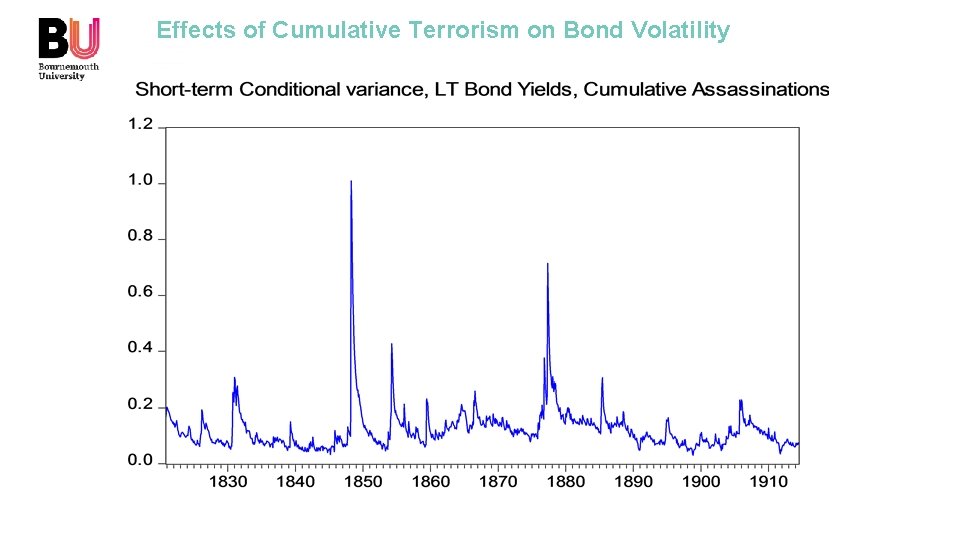 Effects of Cumulative Terrorism on Bond Volatility 