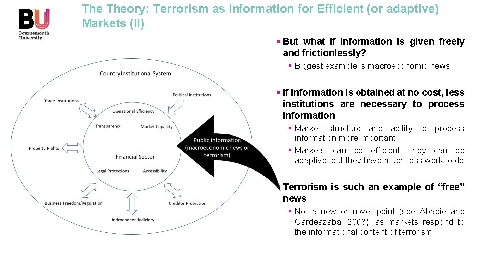 The Theory: Terrorism as Information for Efficient (or adaptive) Markets (II) § But what