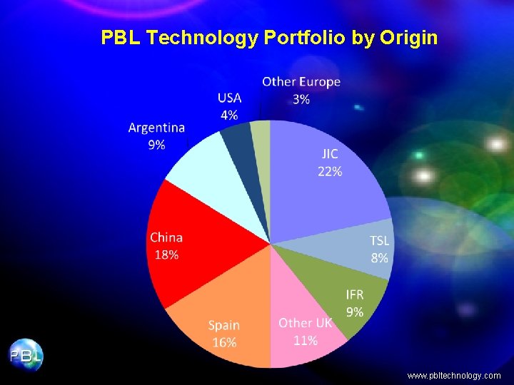 PBL Technology Portfolio by Origin www. pbltechnology. com 