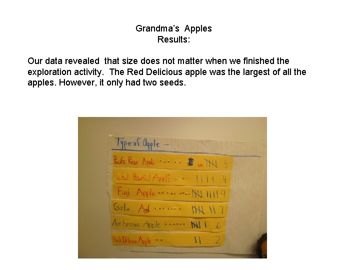 Grandma’s Apples Results: Our data revealed that size does not matter when we finished