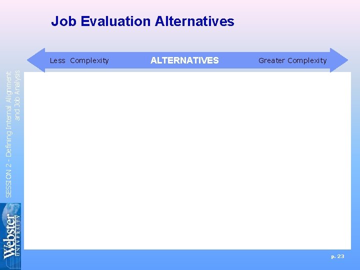 Job Evaluation Alternatives ALTERNATIVES Greater Complexity SESSION 2 - Defining Internal Alignment and Job Job Evaluation Alternatives ALTERNATIVES Greater Complexity SESSION 2 - Defining Internal Alignment and Job