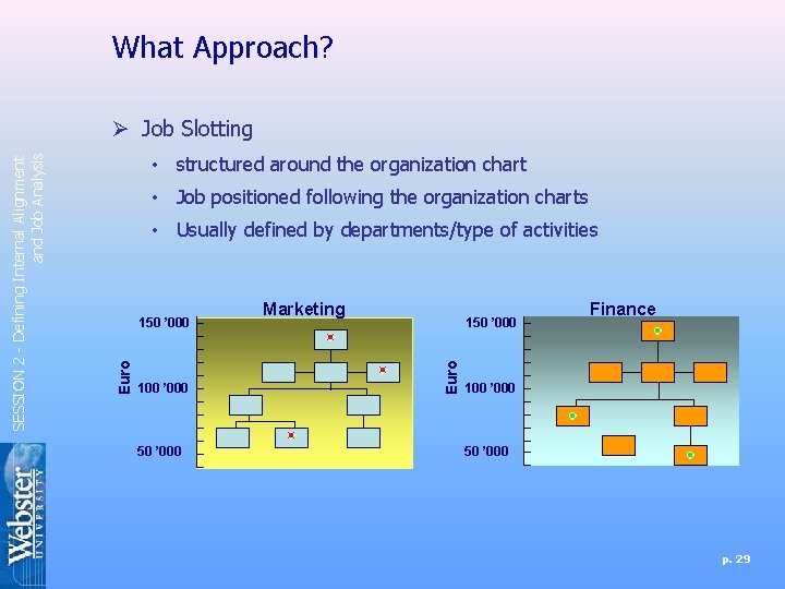 What Approach? • structured around the organization chart • Job positioned following the organization