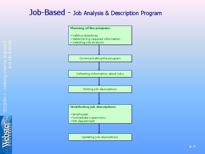 Job-Based - Job Analysis & Description Program SESSION 2 - Defining Internal Alignment and