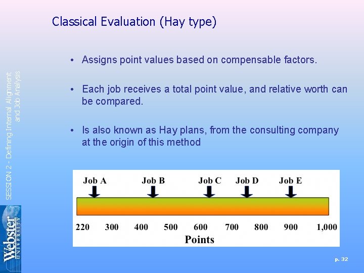 Classical Evaluation (Hay type) SESSION 2 - Defining Internal Alignment and Job Analysis •