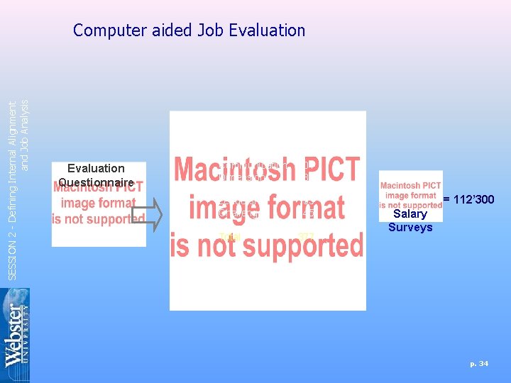 SESSION 2 - Defining Internal Alignment and Job Analysis Computer aided Job Evaluation Position