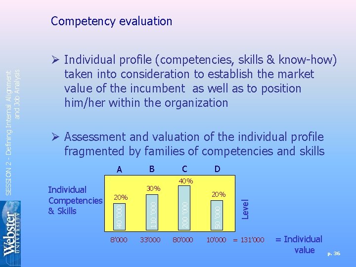 Ø Individual profile (competencies, skills & know-how) taken into consideration to establish the market