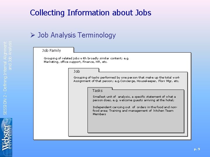Collecting Information about Jobs SESSION 2 - Defining Internal Alignment and Job Analysis Ø Collecting Information about Jobs SESSION 2 - Defining Internal Alignment and Job Analysis Ø