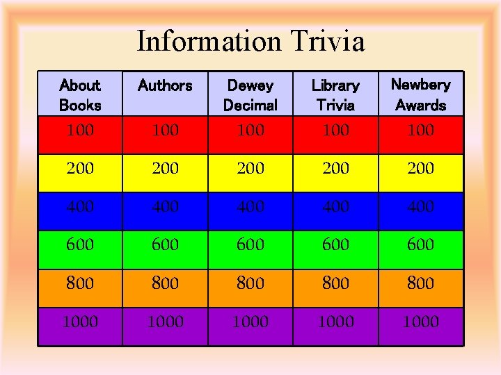 Information Trivia About Books Authors Dewey Decimal Library Trivia Newbery Awards 100 200 400