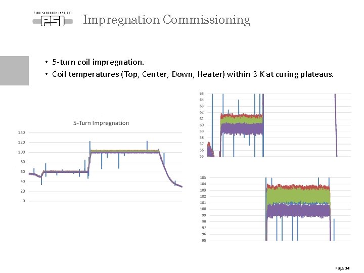 Impregnation Commissioning • 5 -turn coil impregnation. • Coil temperatures (Top, Center, Down, Heater)