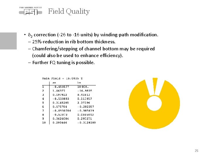 Field Quality • b 2 correction (-26 to -16 units) by winding-path modification. -
