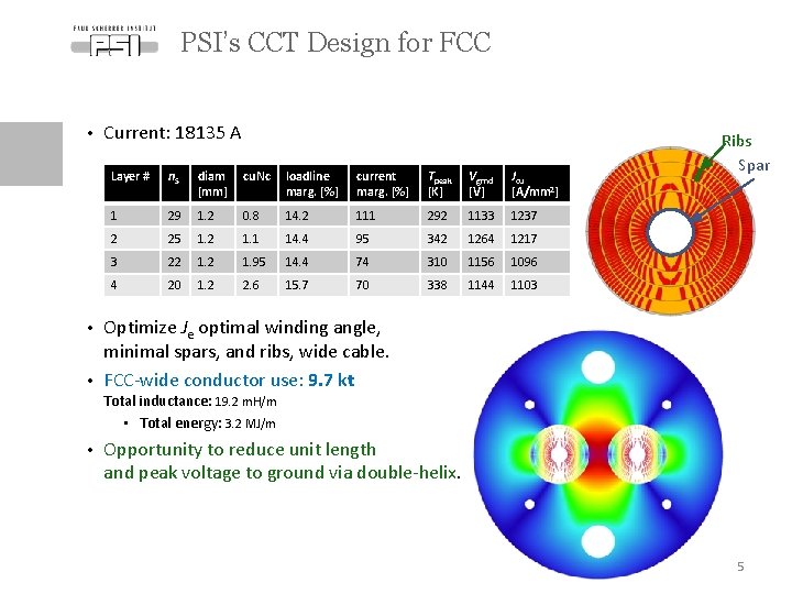 PSI’s CCT Design for FCC • Current: 18135 A Layer # n. S diam