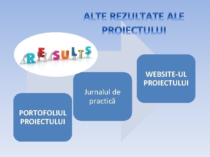 Jurnalul de practică PORTOFOLIUL PROIECTULUI WEBSITE-UL PROIECTULUI 