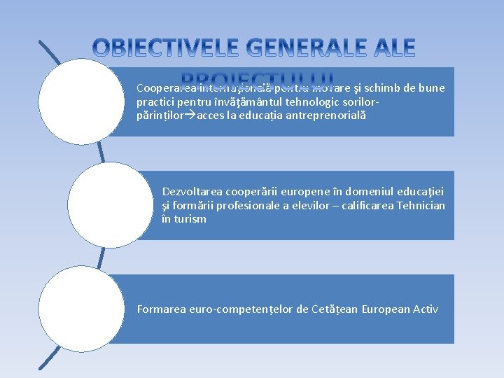 Cooperarea internaţională pentru inovare şi schimb de bune practici pentru învăţământul tehnologic sorilorpărinților acces