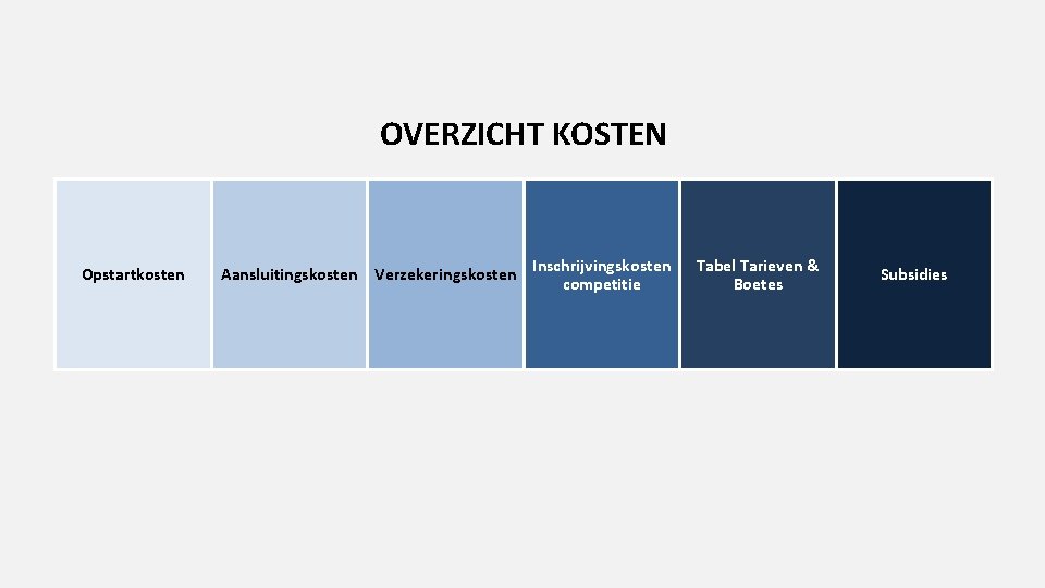 OVERZICHT KOSTEN Opstartkosten Aansluitingskosten Verzekeringskosten Inschrijvingskosten competitie Tabel Tarieven & Boetes Subsidies 