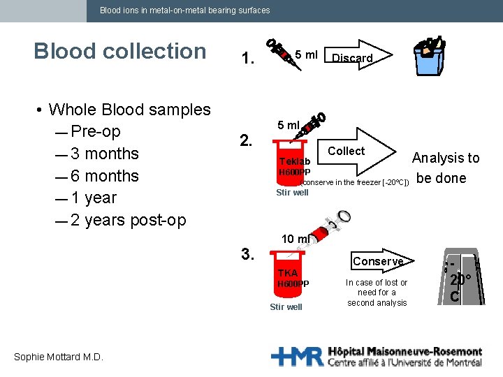 Blood ions in metal-on-metal bearing surfaces Blood collection • Whole Blood samples — Pre-op