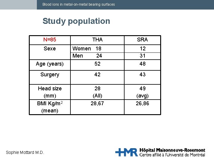 Blood ions in metal-on-metal bearing surfaces Study population N=85 THA Sexe Women 18 Men