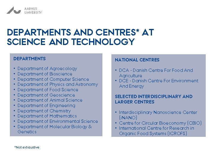 AARHUS UNIVERSITY DEPARTMENTS AND CENTRES* AT SCIENCE AND TECHNOLOGY DEPARTMENTS NATIONAL CENTRES • •