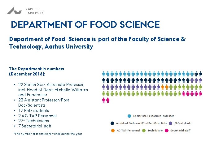 AARHUS UNIVERSITY DEPARTMENT OF FOOD SCIENCE Department of Food Science is part of the