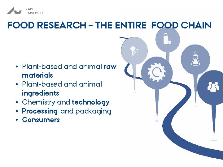 AARHUS UNIVERSITY FOOD RESEARCH – THE ENTIRE FOOD CHAIN • Plant-based animal raw materials