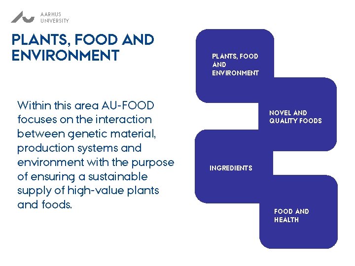 AARHUS UNIVERSITY PLANTS, FOOD AND ENVIRONMENT Within this area AU-FOOD focuses on the interaction