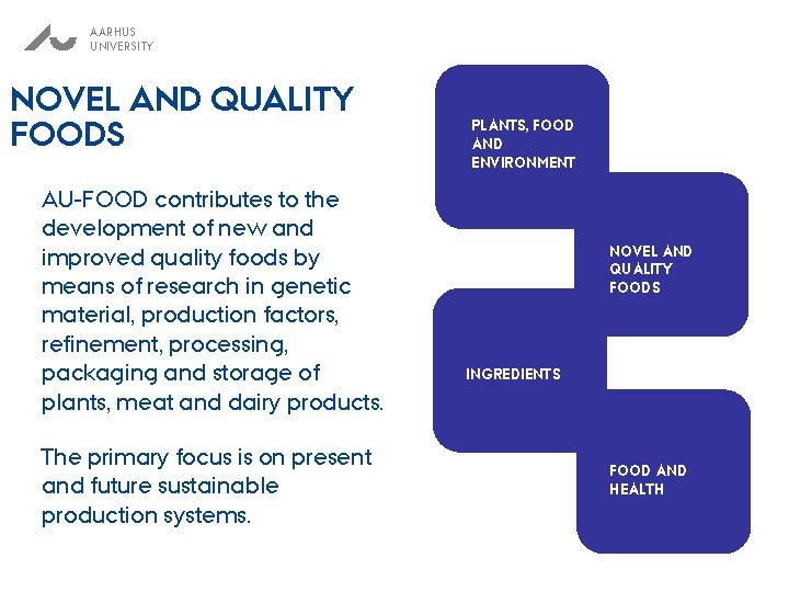 AARHUS UNIVERSITY NOVEL AND QUALITY FOODS AU-FOOD contributes to the development of new and