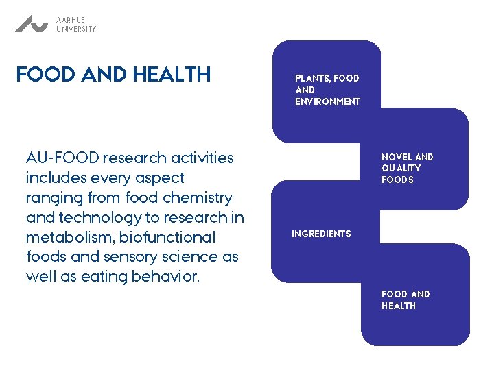 AARHUS UNIVERSITY FOOD AND HEALTH AU-FOOD research activities includes every aspect ranging from food
