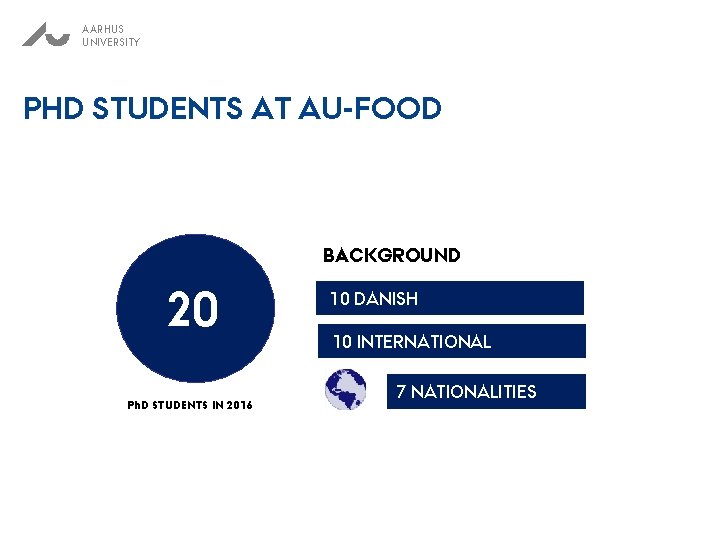 AARHUS UNIVERSITY PHD STUDENTS AT AU-FOOD 24 20 Ph. D STUDENTS IN 2016 BACKGROUND