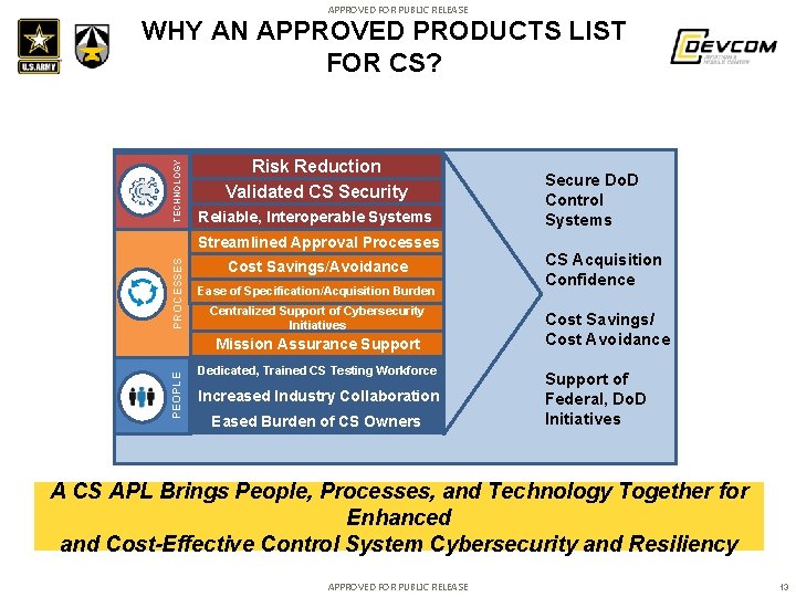 APPROVED FOR PUBLIC RELEASE TECHNOLOGY WHY AN APPROVED PRODUCTS LIST FOR CS? Risk Reduction