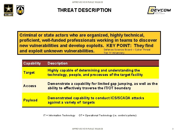 APPROVED FOR PUBLIC RELEASE THREAT DESCRIPTION Criminal or state actors who are organized, highly APPROVED FOR PUBLIC RELEASE THREAT DESCRIPTION Criminal or state actors who are organized, highly