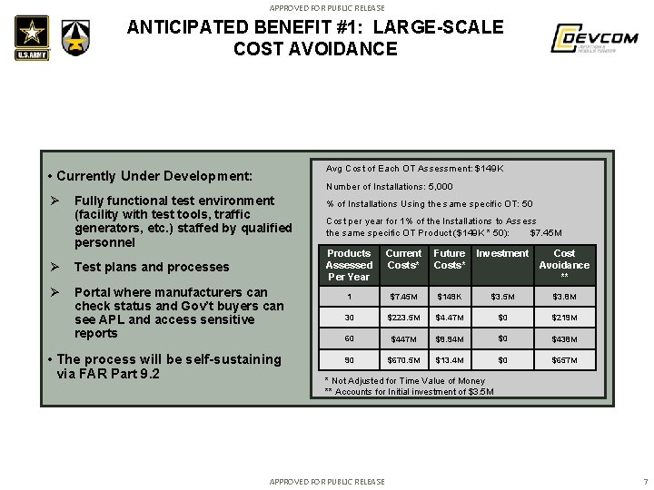 APPROVED FOR PUBLIC RELEASE ANTICIPATED BENEFIT #1: LARGE-SCALE COST AVOIDANCE Avg Cost of Each