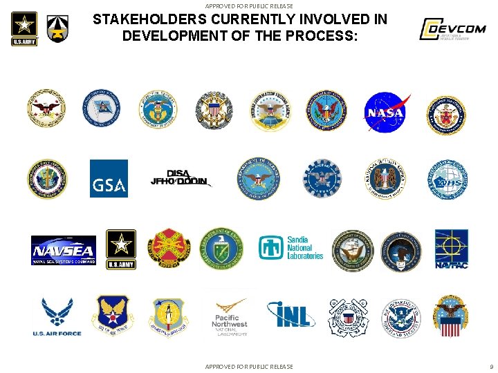 APPROVED FOR PUBLIC RELEASE STAKEHOLDERS CURRENTLY INVOLVED IN DEVELOPMENT OF THE PROCESS: APPROVED FOR APPROVED FOR PUBLIC RELEASE STAKEHOLDERS CURRENTLY INVOLVED IN DEVELOPMENT OF THE PROCESS: APPROVED FOR