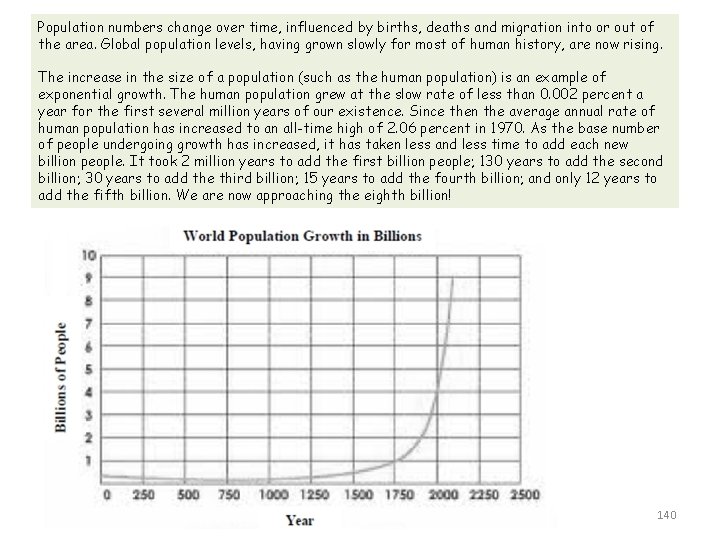 Population numbers change over time, influenced by births, deaths and migration into or out