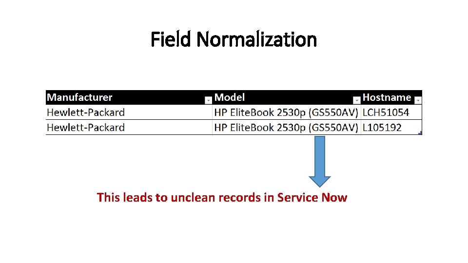 Field Normalization This leads to unclean records in Service Now 