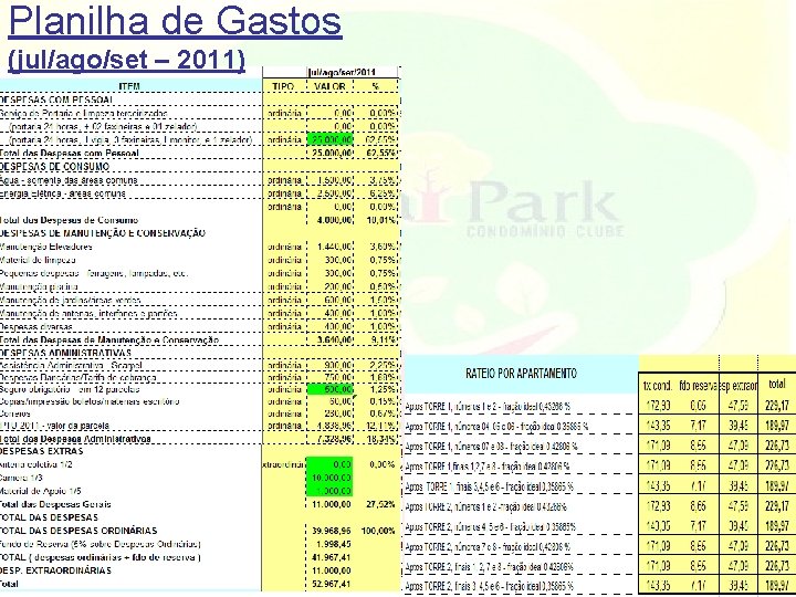 Planilha de Gastos (jul/ago/set – 2011) 