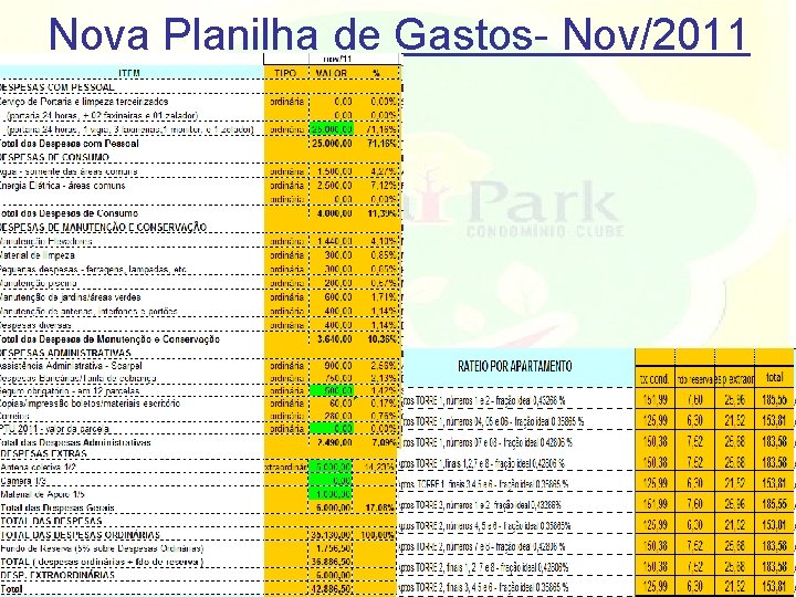 Nova Planilha de Gastos- Nov/2011 