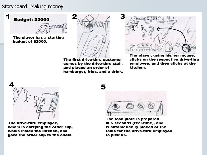 Storyboard: Making money 