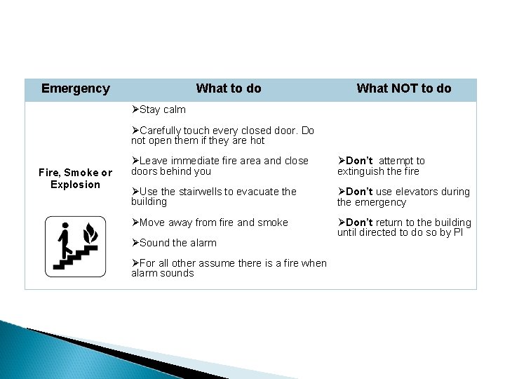 Emergency What to do What NOT to do ØStay calm ØCarefully touch every closed