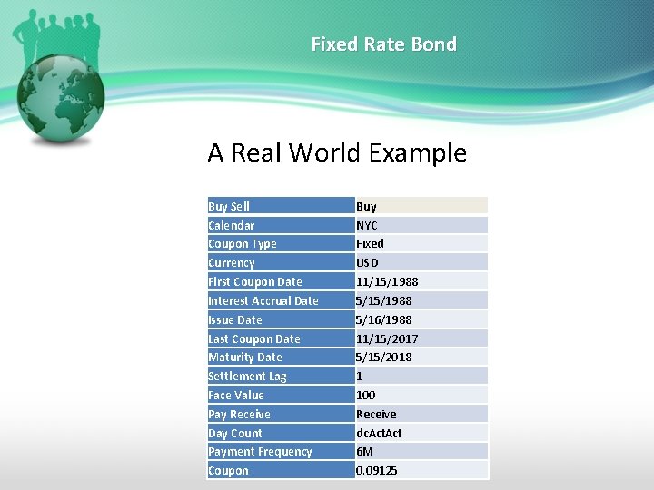 Fixed Rate Bond A Real World Example Buy Sell Calendar Coupon Type Currency First