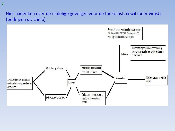 2 Niet nadenken over de nadelige gevolgen voor de toekomst, ik wil meer winst!