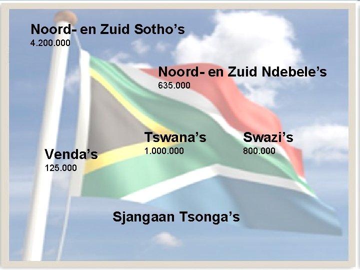 Noord- en Zuid Sotho’s 4. 200. 000 Noord- en Zuid Ndebele’s 635. 000 Venda’s