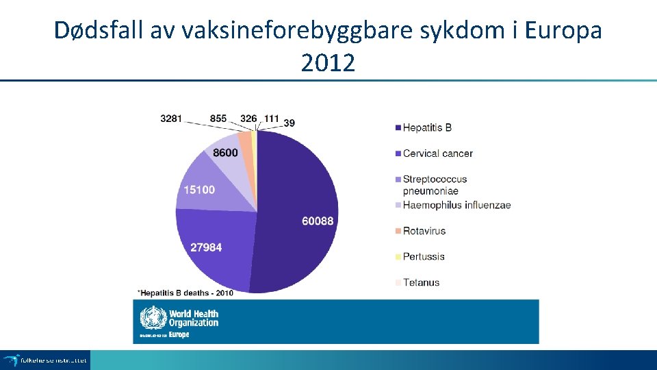 Dødsfall av vaksineforebyggbare sykdom i Europa 2012 