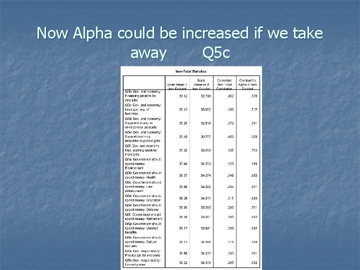 Now Alpha could be increased if we take away Q 5 c 