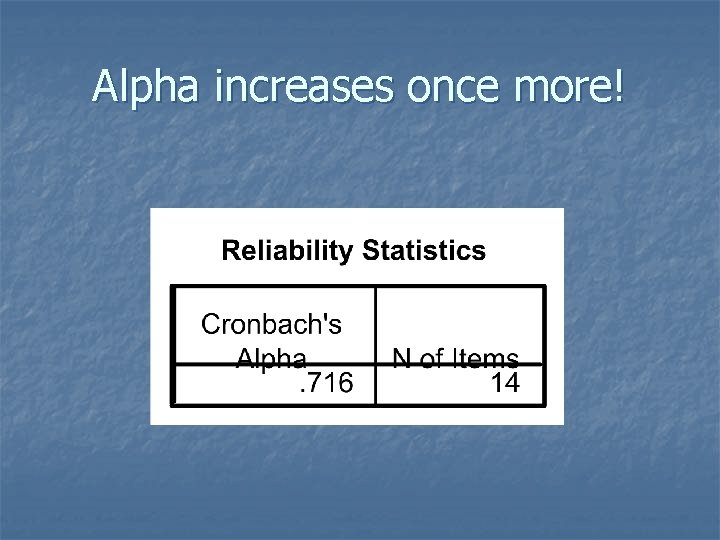 Alpha increases once more! 