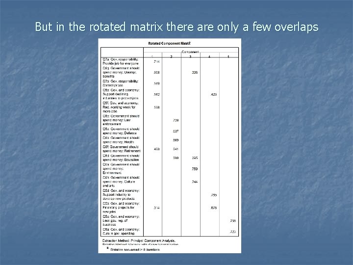 But in the rotated matrix there are only a few overlaps 