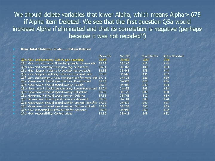 We should delete variables that lower Alpha, which means Alpha >. 675 if Alpha