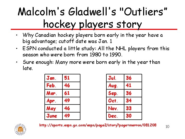 Malcolm's Gladwell's "Outliers” hockey players story • Why Canadian hockey players born early in