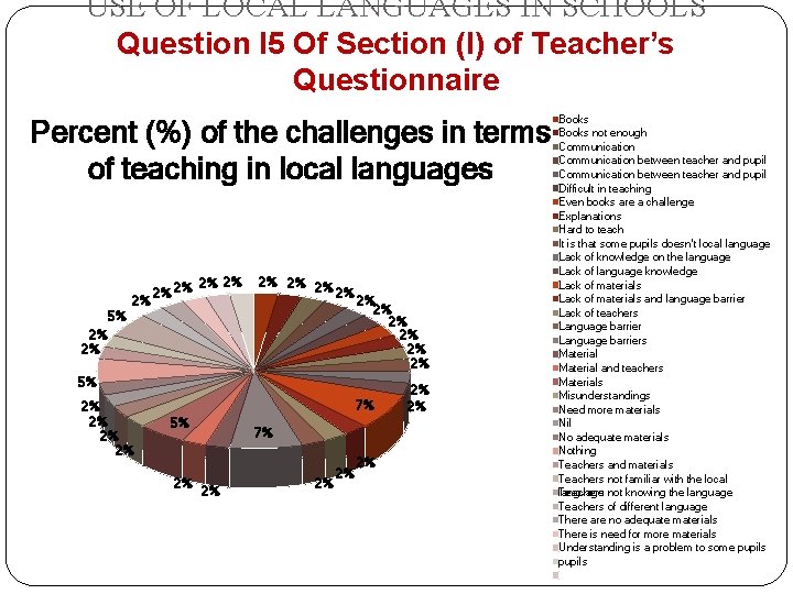 USE OF LOCAL LANGUAGES IN SCHOOLS Question I 5 Of Section (I) of Teacher’s