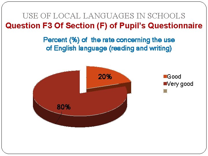 USE OF LOCAL LANGUAGES IN SCHOOLS Question F 3 Of Section (F) of Pupil’s