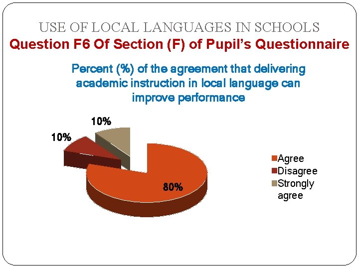 USE OF LOCAL LANGUAGES IN SCHOOLS Question F 6 Of Section (F) of Pupil’s